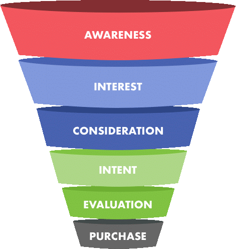 marketing funnel