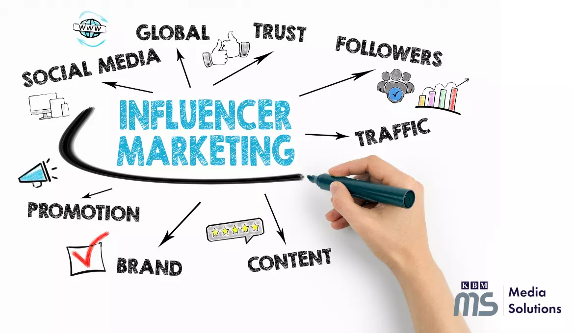 what-is-influencer-marketing-and-how-to-develop-an-effective-strategy